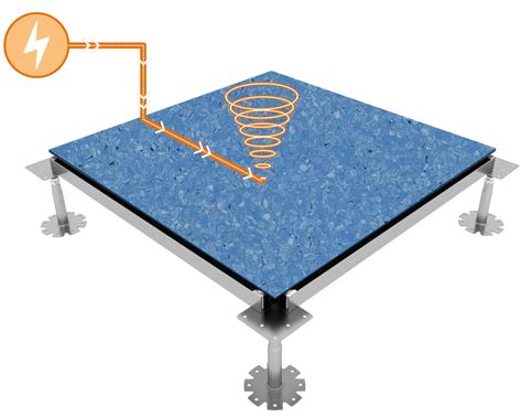 suelo tecnico conductivo|Suelo técnico .